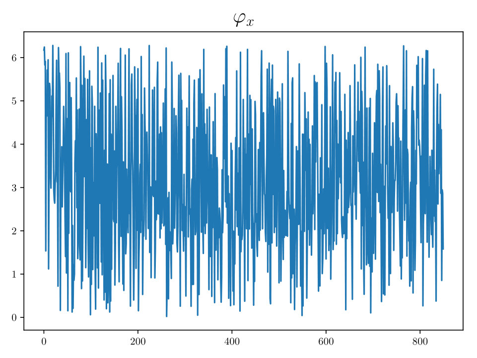 Figure 20